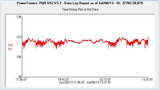 PQR 2020 Three Phase Voltage Disturbance Recorder